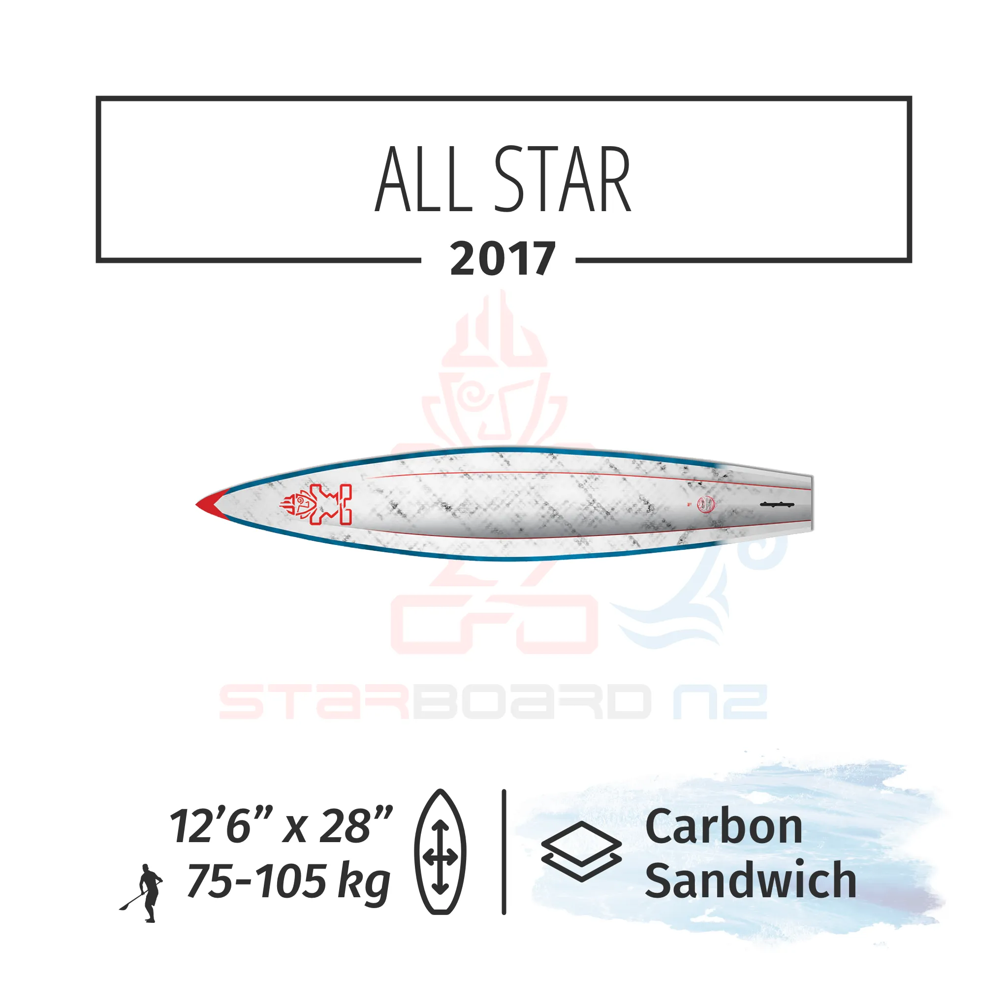 2017 STARBOARD SUP 12'6" x 28" ALL STAR Carbon Sandwich